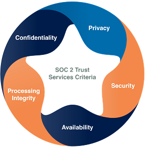 article-soc-2-compliance-checklist_Img0-1024x894 1 (1)